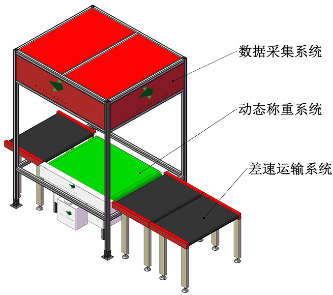 動(dòng)態(tài)DWS讀碼貼標(biāo)系統(tǒng)-官網(wǎng)詳情頁(yè)1 677×600.jpg 動(dòng)態(tài)DWS讀碼貼標(biāo)系統(tǒng)-官網(wǎng)詳情頁(yè)1 677×600.jpg